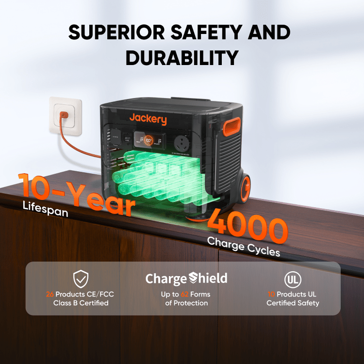 Jackery Solar Generator 2000 Plus Series