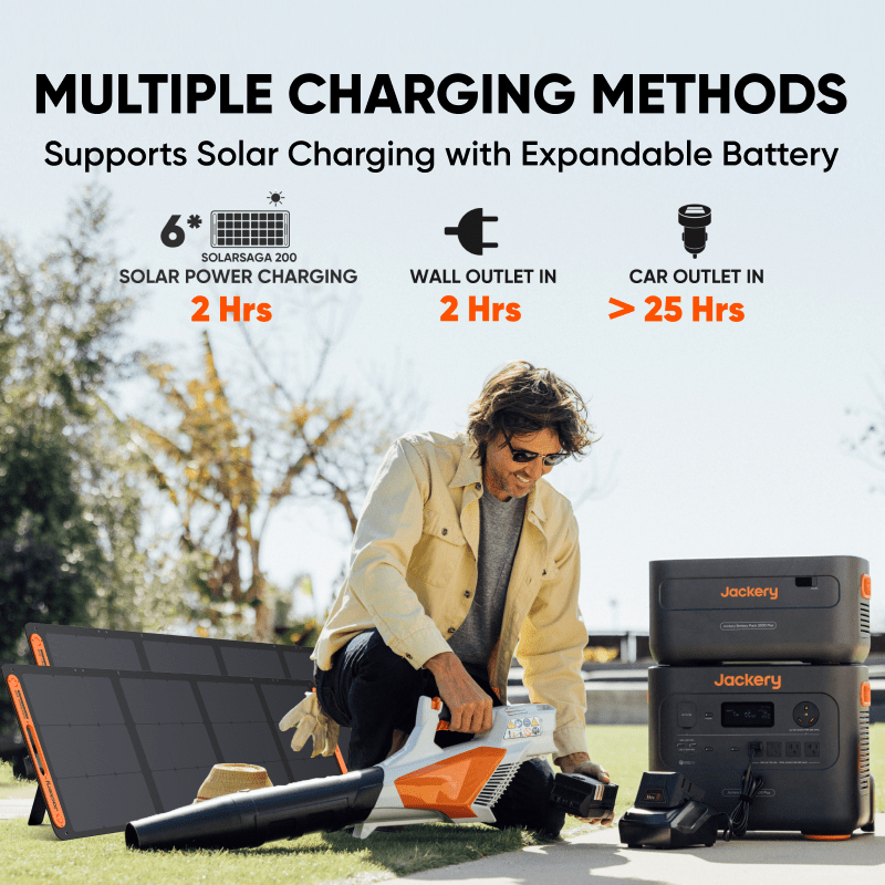 Jackery Solar Generator 2000 Plus Series