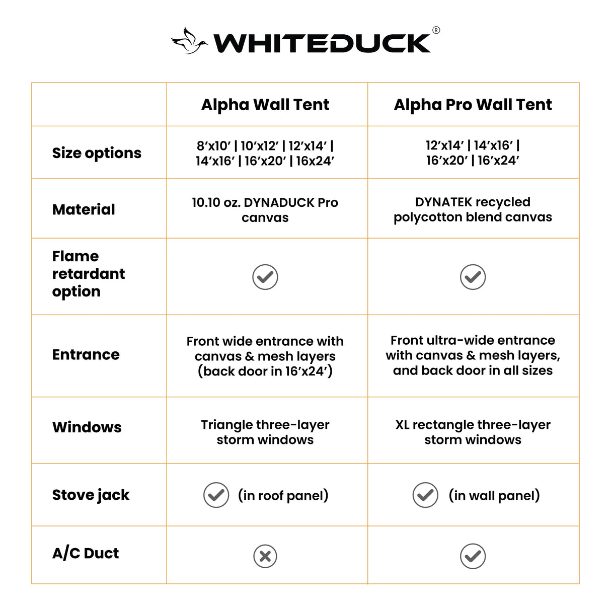 White Duck Outdoors 16'x24' Alpha Pro Wall Tent