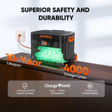 Jackery Solar Generator 2000 Plus Series